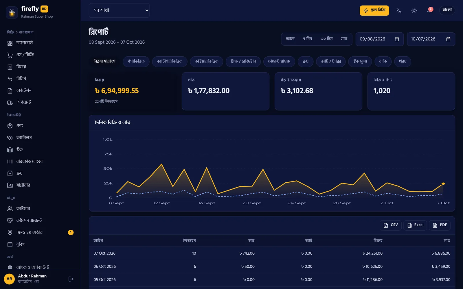 Reports in dark mode with sales and profit chart
