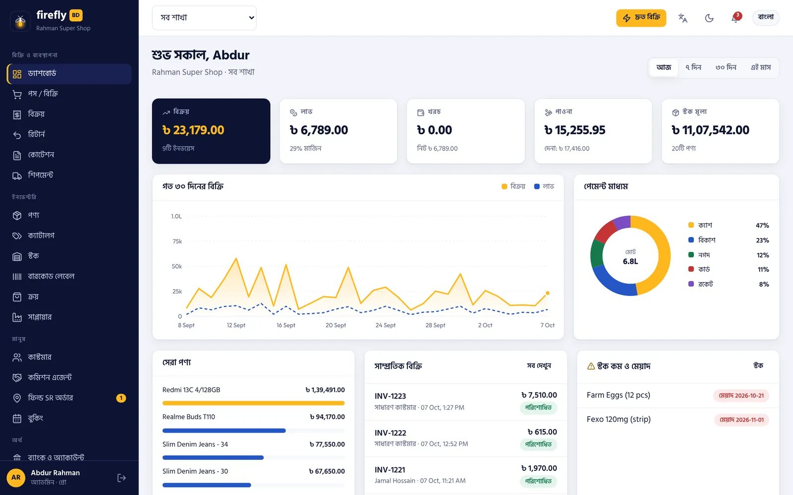 Firefly POS dashboard in Bangla showing today's sales, profit and stock value